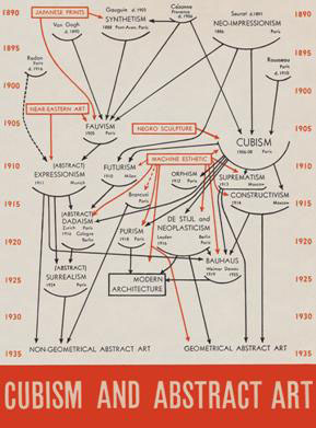 Usable Pasts American Art From The Armory Show To Art Of This